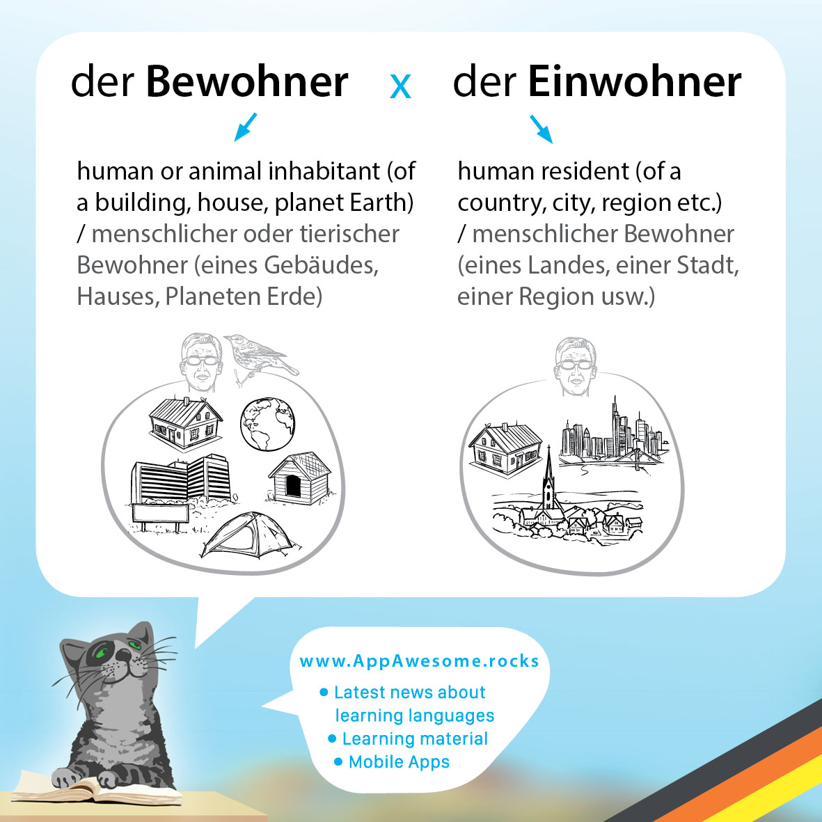 Was ist der Unterschied zwischen Einwohner und Bevölkerung?